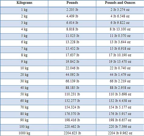 35 8 Kilograms To Pounds Converter 35 8 Kg To Lbs Converter