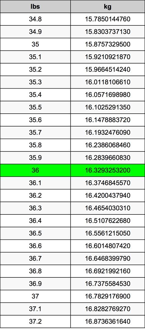 36 Kg To Lbs Digital Trends