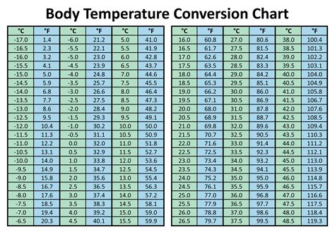 37 5 C To Fahrenheit Understanding Temperature Conversion