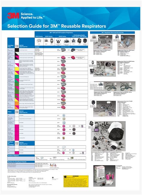 3M Respirator Selection Guide Poster Free Transparent Png Download