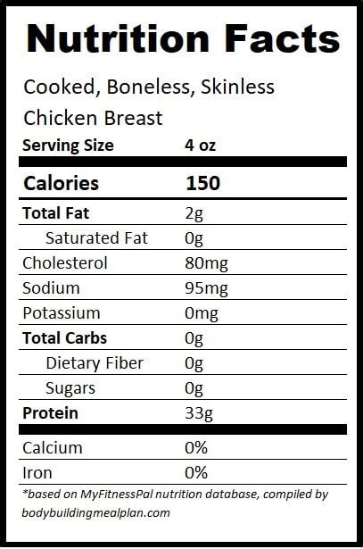 4 Oz Chicken Breast Protein Nutrition Facts