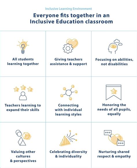 4 Proven Inclusive Education Strategies For Educators 6 Resources