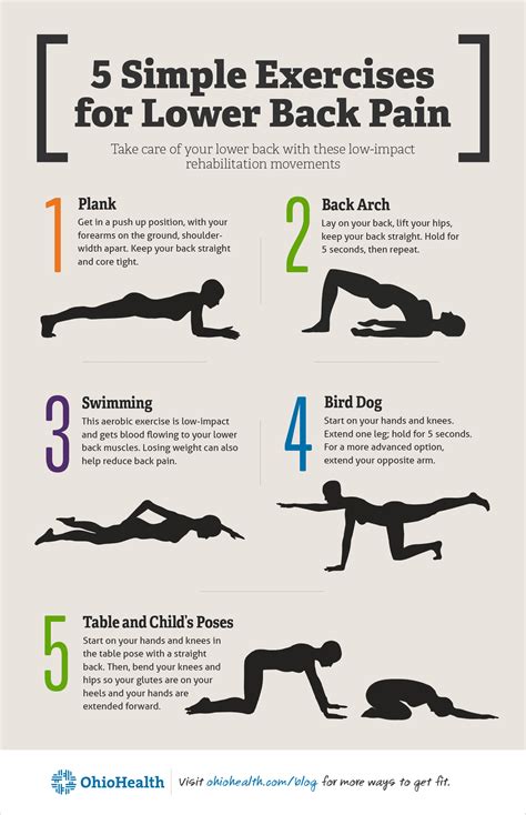 5 Best Self Care Tips When You Have Low Back Pain Personalized