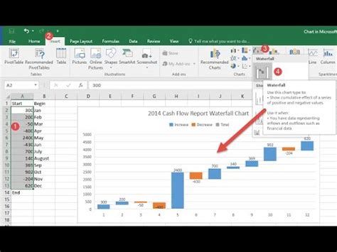 5 Excel 2016 Tips Learn How To Visualize Data Using Charts Youtube