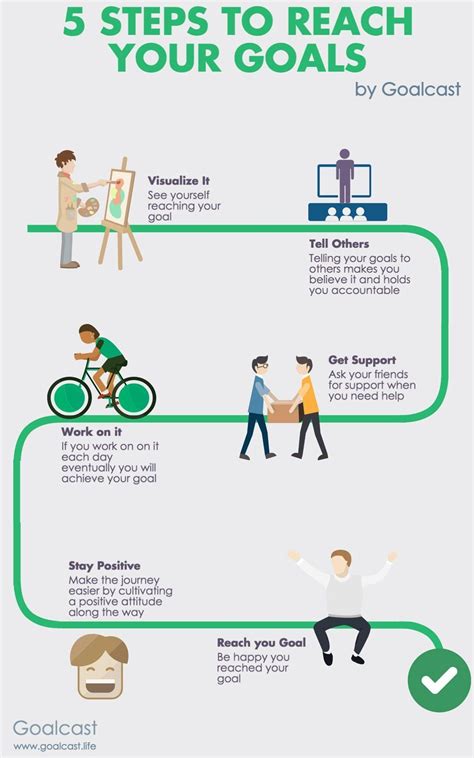 5 Steps To Reach Your Goals Infographic