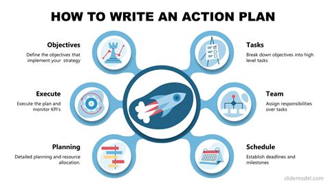 5 Ways To Create Prodemocracy Action Plans: Act Now!