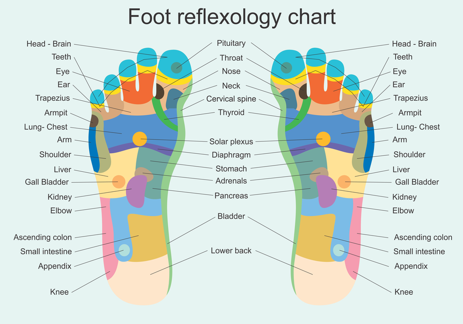 7 Amazing Benefits Of Foot Massage And Ways To Massage Your Feet With