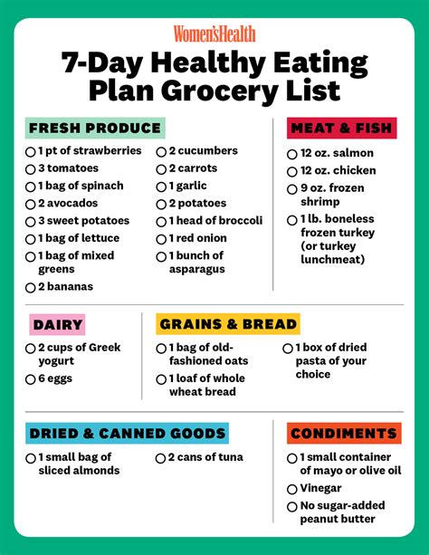 7 Day Diet Plan For Weight Loss Menu Shopping List Tips