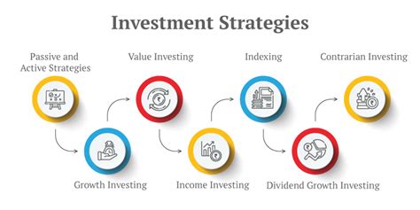 7 Expert Tips To Design Your Ultimate De Shaw Investment Strategy Today