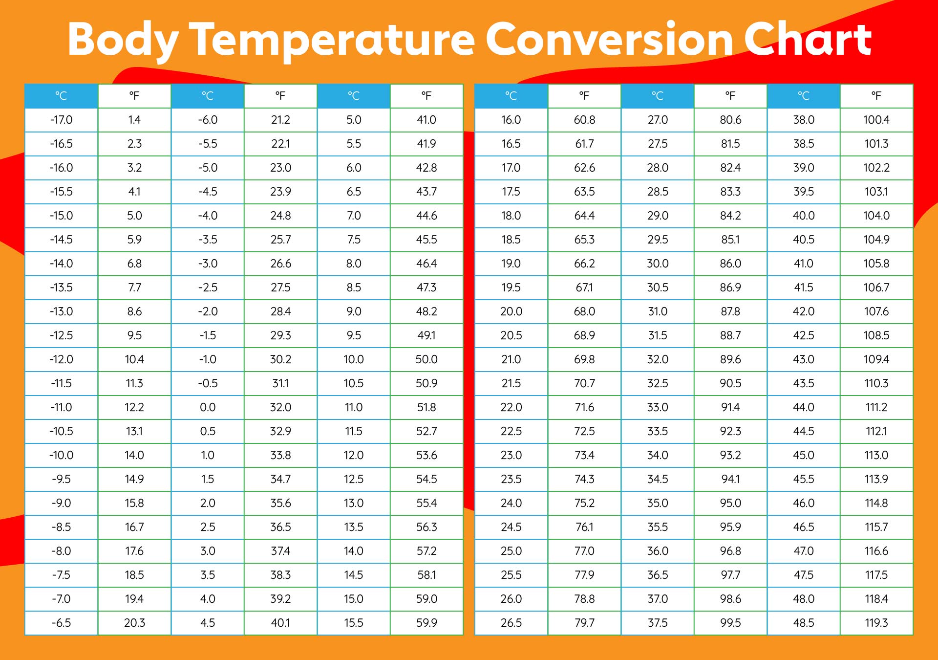 70 Celsius To Fahrenheit Conversion Complete Guide C To F