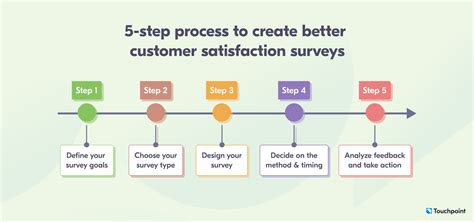 8 Customer Satisfaction Surveys And Best Practices