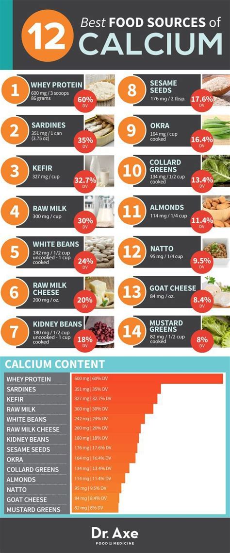 8 Facts About Calcium You Need To Know Women Fitness Magazine