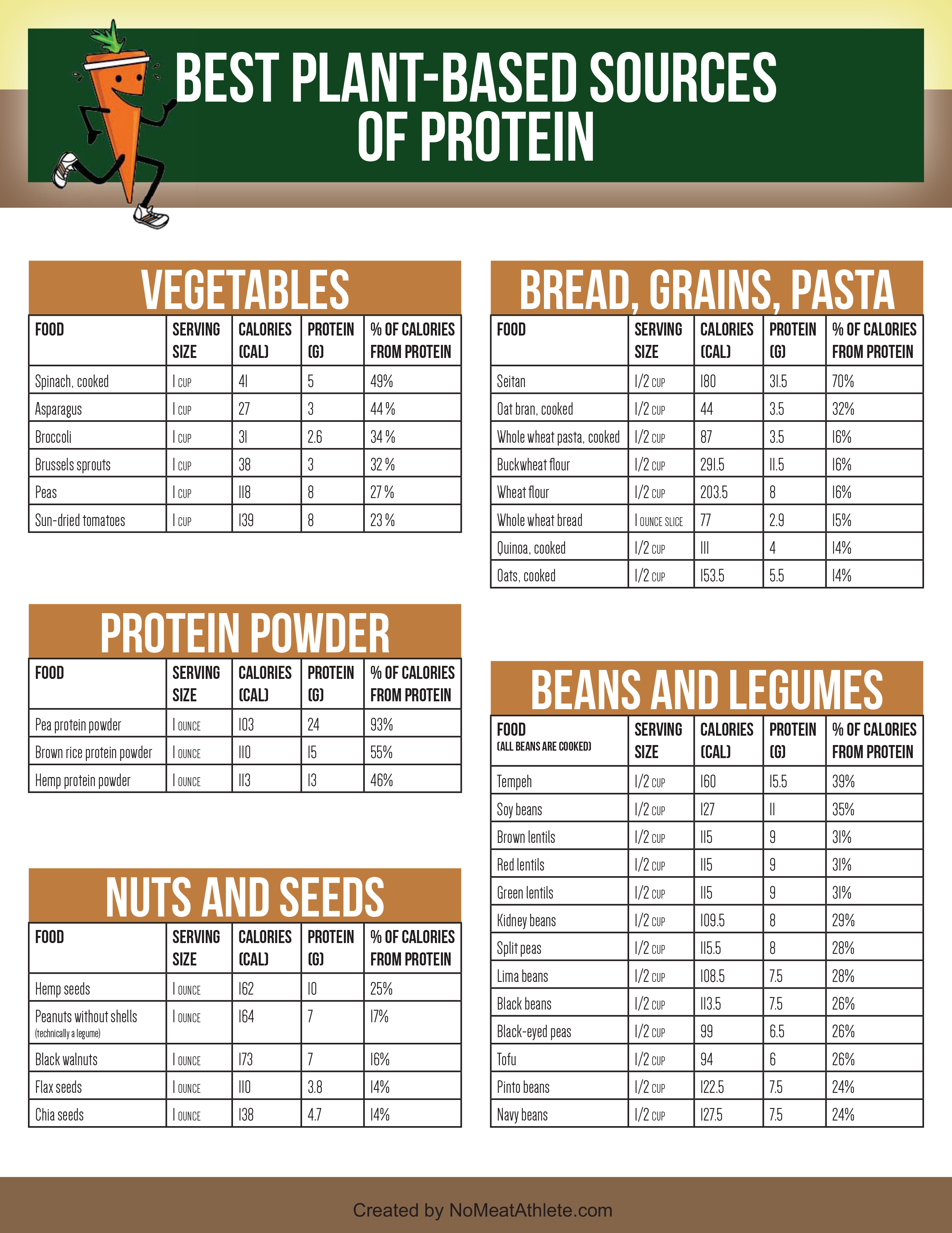 8 High Protein Vegetarian Foods Happy Jars