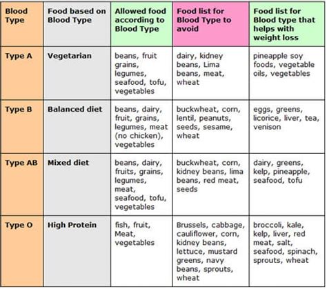 8 Most Effective Diets You Probably Never Heard Of Page 5 Of 8