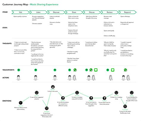 8+ Tutorials: A Comprehensive Journey With Connect.ebt.com