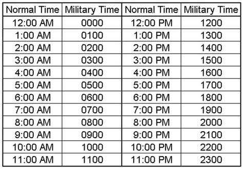 930 Pm Military Time