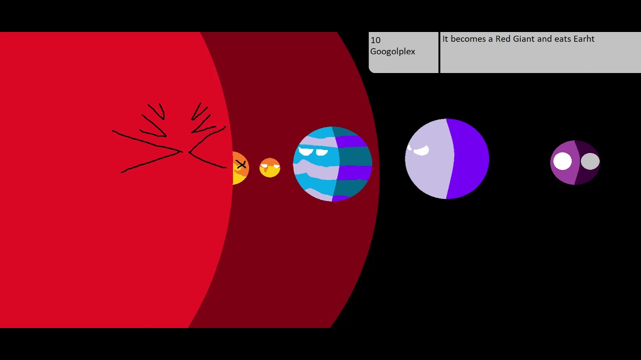 A Story Of The Creation Of The Solar System Youtube