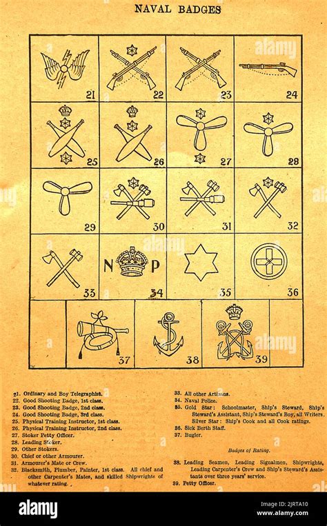 A Vintage British Identification Chart Showing And Explaining Naval