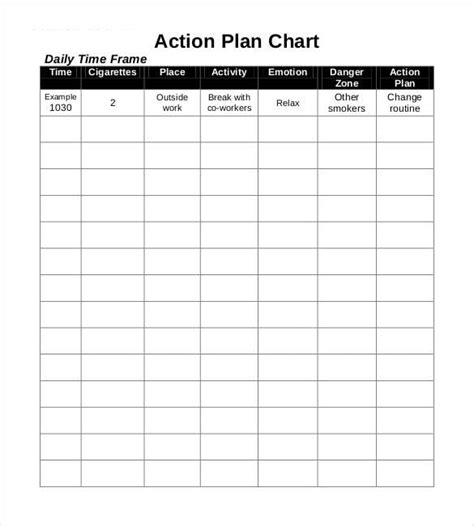 Action Plan Chart Template