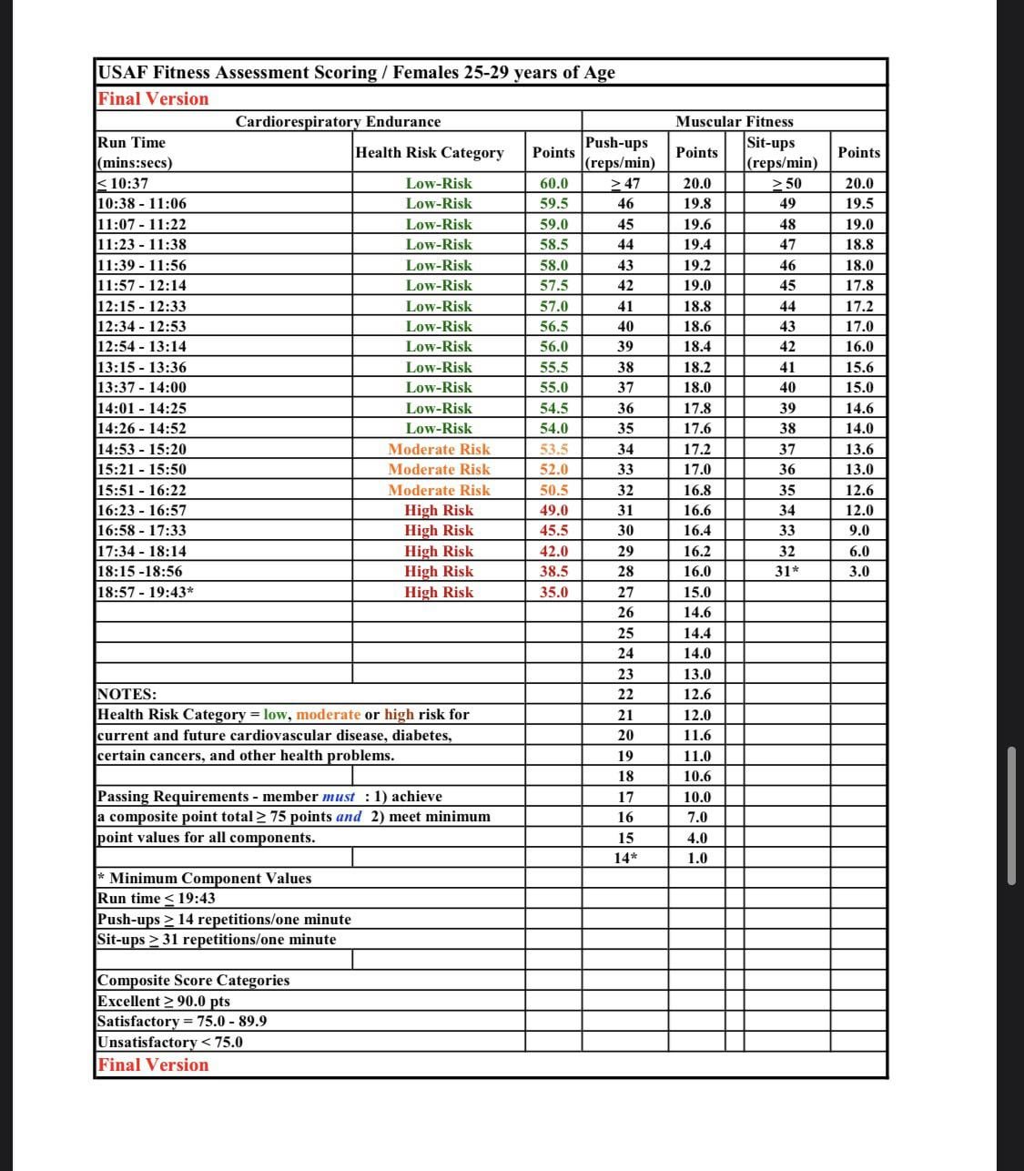 Air Force Age Limit 2023