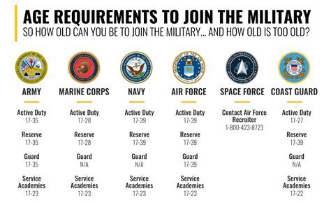 Air Force Age Limit Requirements For 2023 Recruitment