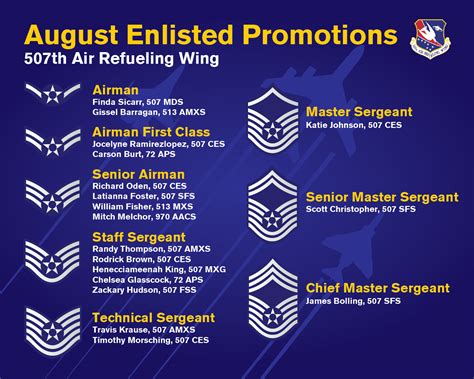 Air Force Colonel Promotion Release 2025 23 Arturo Levi