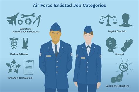 Air Force Combat Jobs