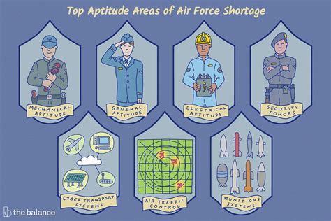 Air Force It Careers