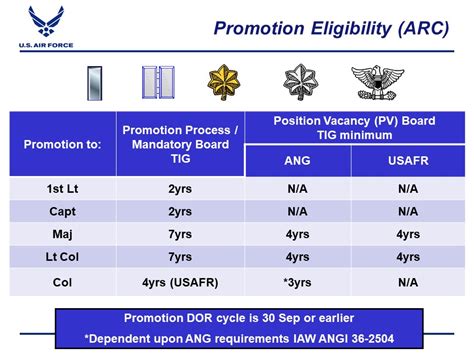 Air Force Promotion Board Schedule 2024 Roxy Wendye