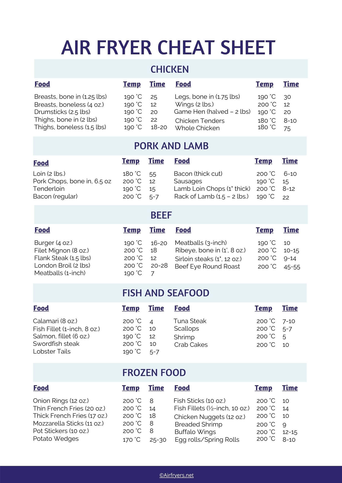 Air Fryer Cooking Chart With Fahrenheit And Celsius R Coolguides