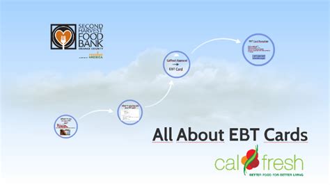 All About Ebt Cards By Calfresh Outreach