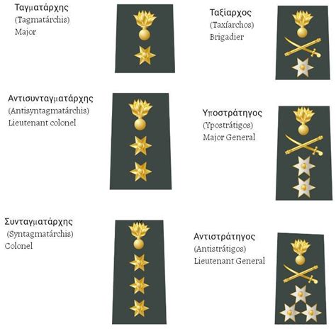 Ancient Greek Army Ranks Telegraph