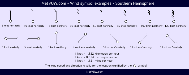 And Symbols Wind Mph