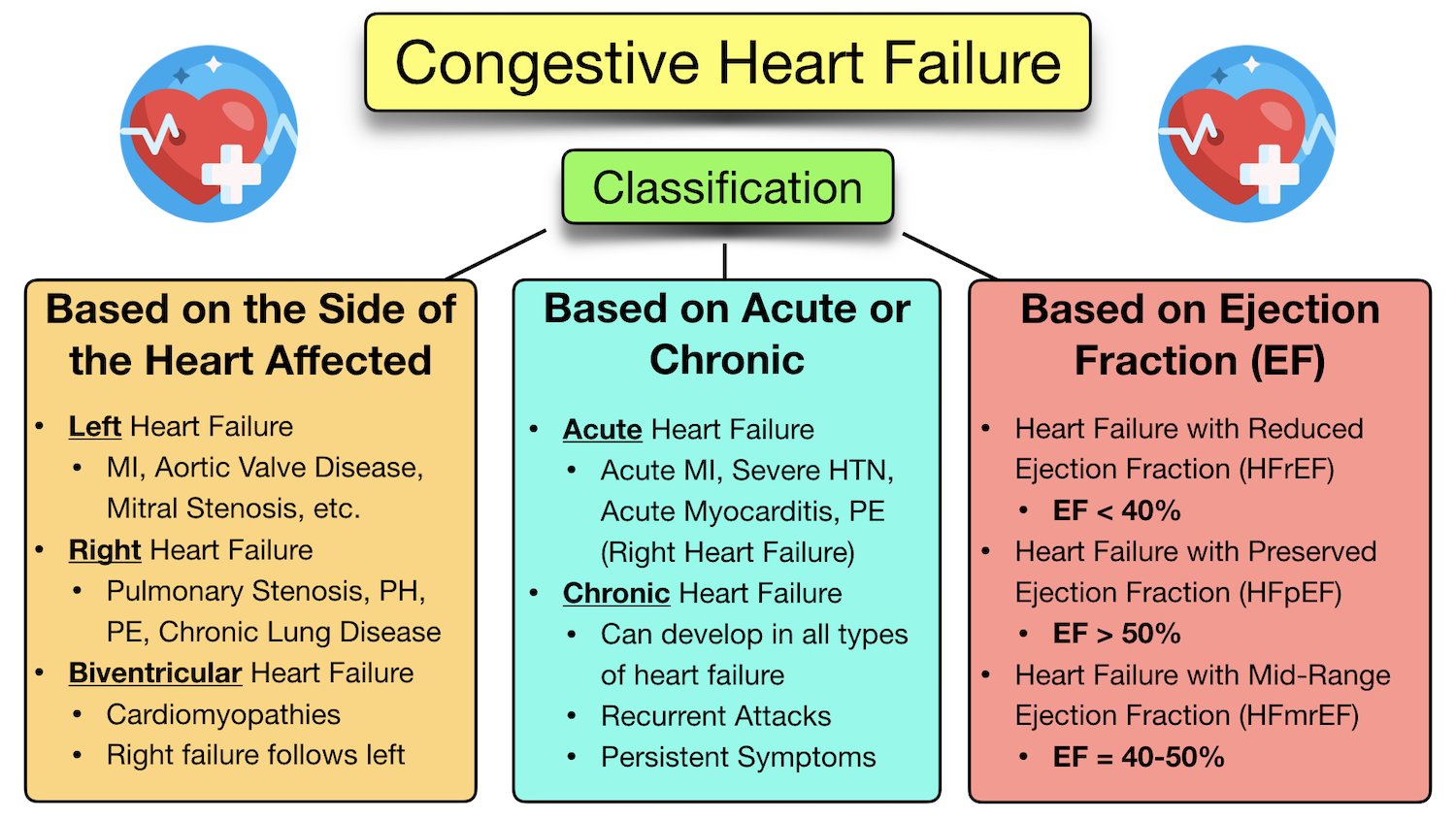 Anti Obesity Drug Promises To Reverse Heart Failure Symptoms