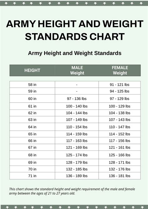 Army Female Weight Standards 2025 Neil Lambert