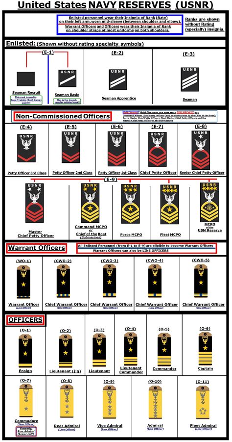 Army Officer Rank Insignia Chart Navy Ranks Navy Rank Insignia Us