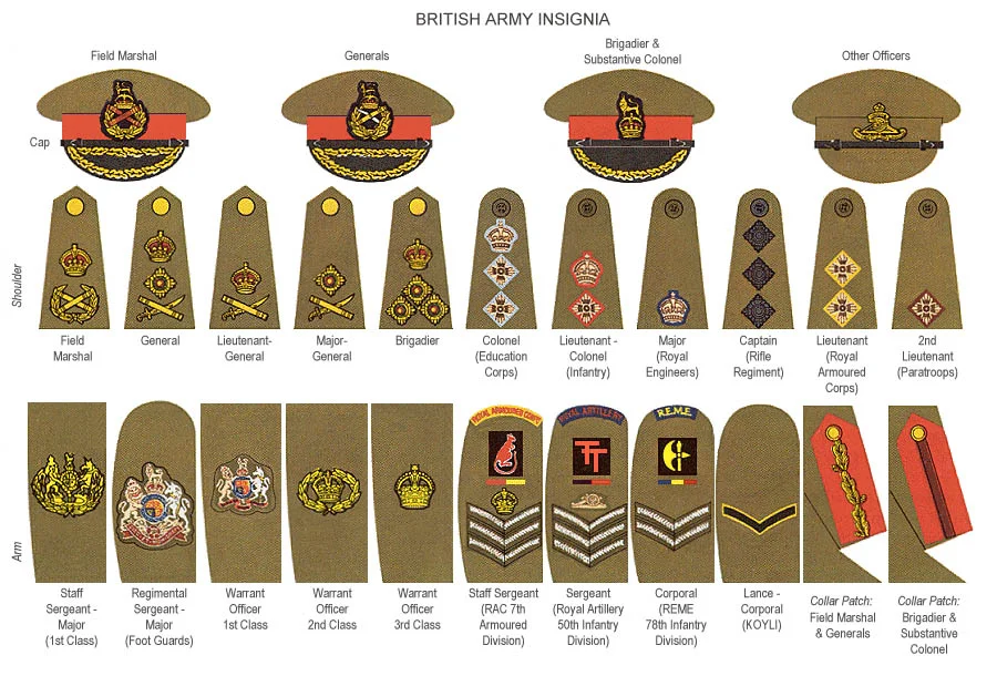 Army Rank Army Ranks Military Ranks Military Ranks Army