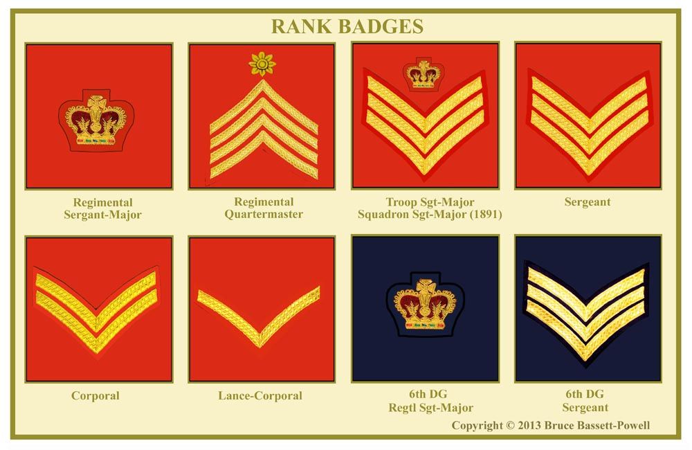 Army Ranks Uk In Order