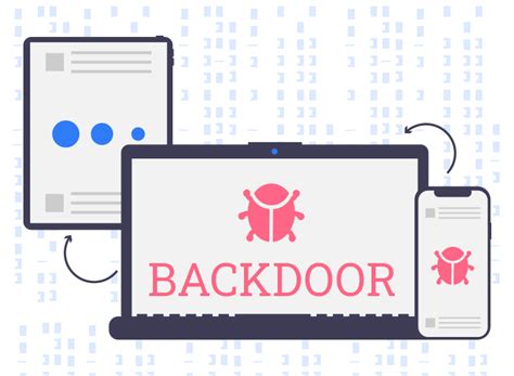 Backdoor Attack Occurrence Prevention And Protection Against It