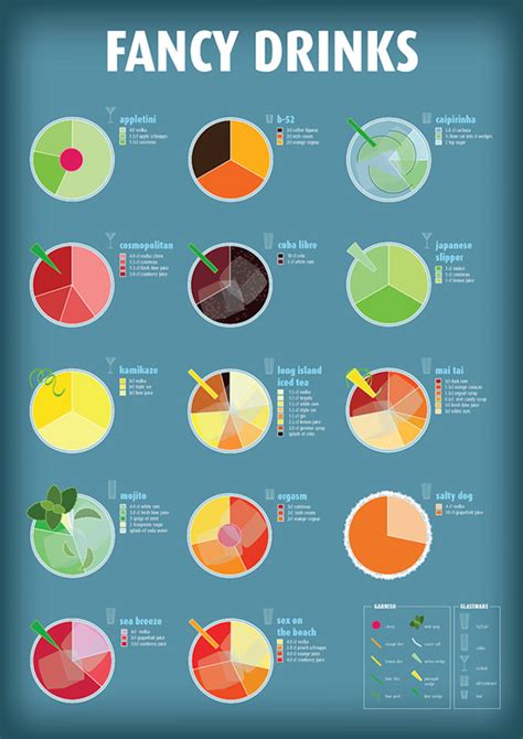 Bartending Infographics Get A Bartending Job