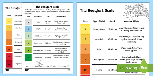 Beaufort Wind Scale Vector Illustration Labeled Stock, 48% Off