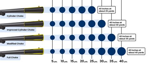 Beginner S Guide To Shotgun Choke Tubes Chart Breakdown Academy