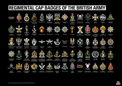 Best British Armed Forces Posts Reddit