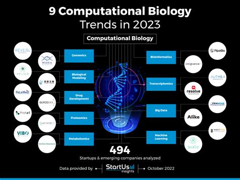 Best Graduate Programs In Computational Biology Insightx