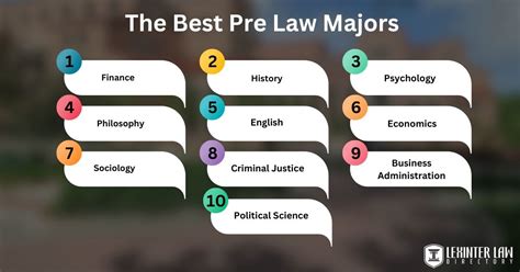 Best Pre Law Majors