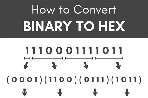 Binary To Hexadecimal Definition Conversion Steps Conversion With