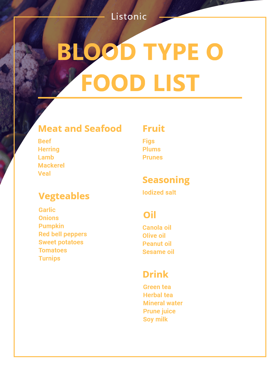 Blood Type O Food List Printable