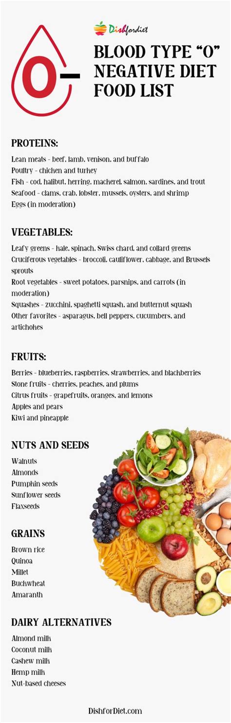 Blood Type O Negative Diet Food List Optimize Your Health