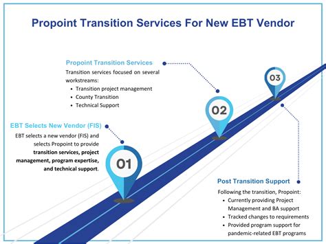 Case Study Statewide Ebt Support Propoint Technology Inc