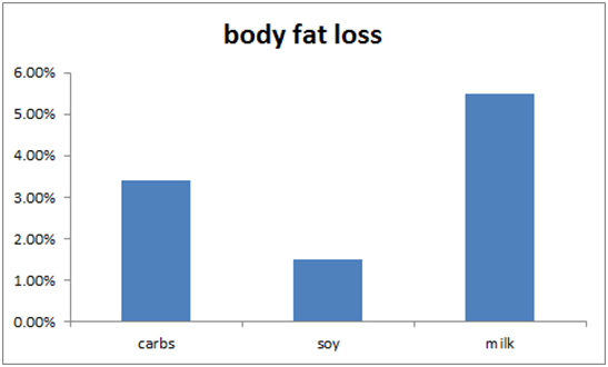 Casein Versus Whey Protein How To Fuel For Gains